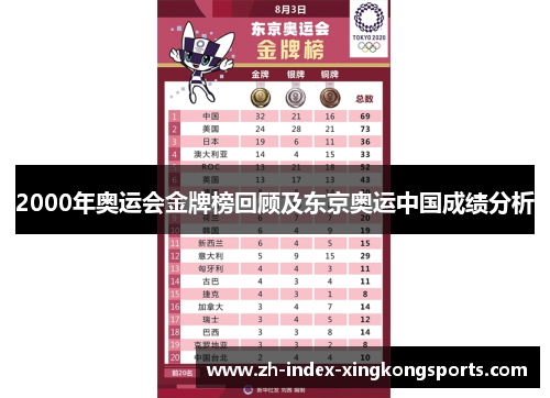2000年奥运会金牌榜回顾及东京奥运中国成绩分析